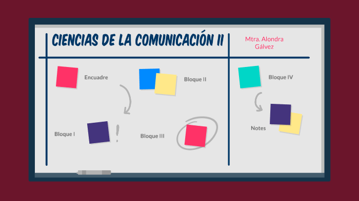 Ciencias de la ComunicaciónII by on Prezi
