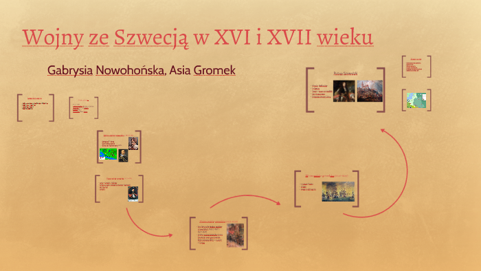 Wojny ze Szwecją w XVI i XVII wieku by ga bi on Prezi