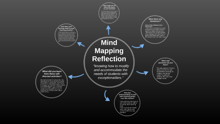 similarities of reflection essay and mind map