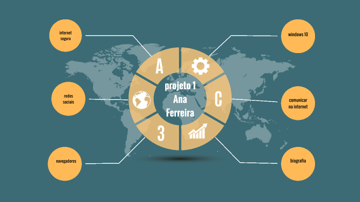 projeto 1 by Ana Ferreira on Prezi