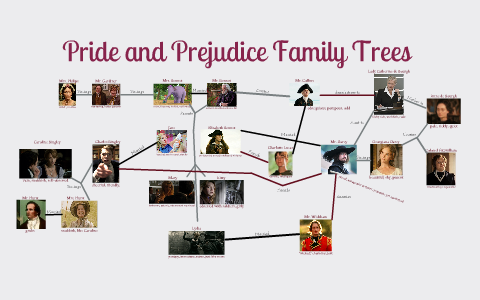 pride and prejudice family essay