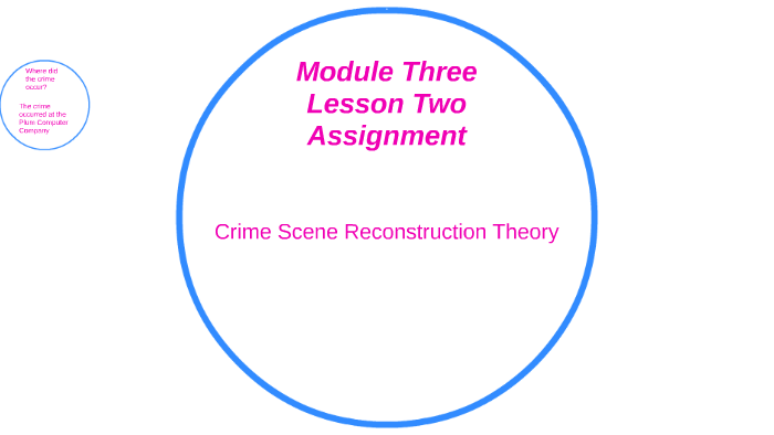 Module Three Lesson Two Assignment by Felicia Pressley on Prezi