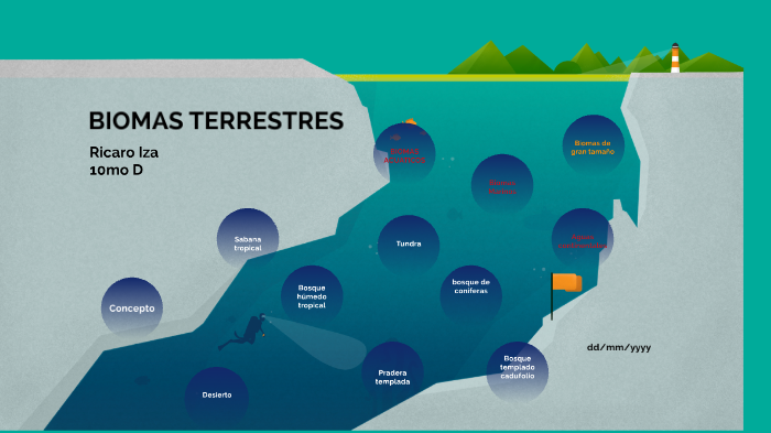 Biomas by ximena andrade on Prezi