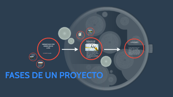 FASES DE UN PROYECTO by ruben david luna martinez on Prezi