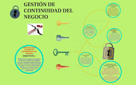 GESTIÓN DE CONTINUIDAD DEL NEGOCIO by Jhony Jhony on Prezi