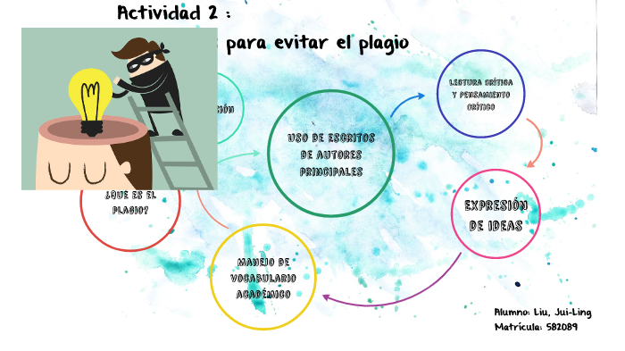 Estrategias para evitar el plagio