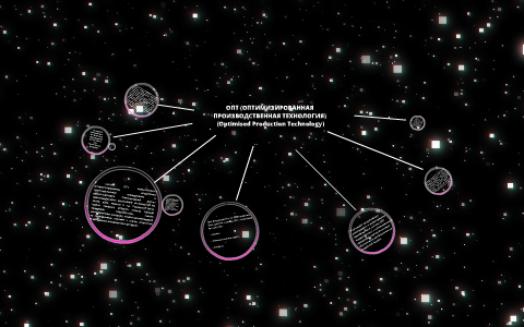 ОПТ (ОПТИМИЗИРОВАННАЯ ПРОИЗВОДСТВЕННАЯ ТЕХНОЛОГИЯ) (Optimised ...