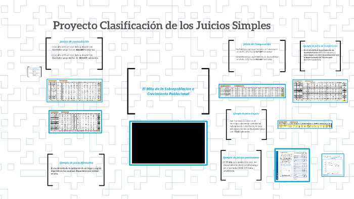 Proyecto Clasificacion De Los Juicios Simples By On Prezi