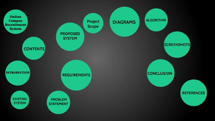 Online Campus Recruitment system by sun rays on Prezi