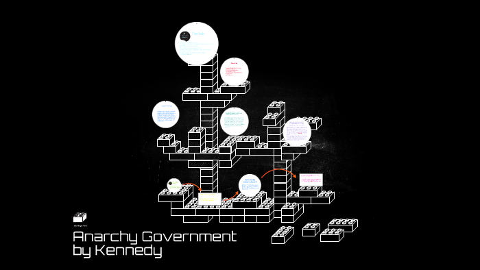 Anarchy Government by Danielle Tarmey on Prezi