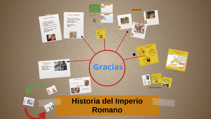 Historia del Imperio Romano by Allan Vilchez on Prezi