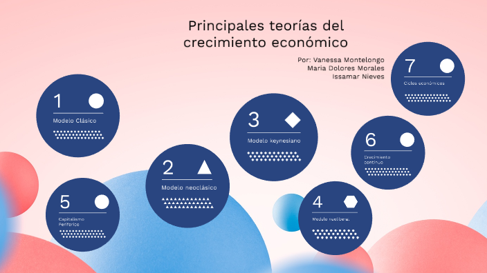 Principales Teorías del crecimiento económico by MARIA DOLORES MORALES
