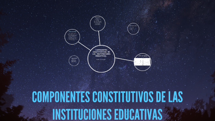 COMPONENTES CONSTITUTIVOS DE LAS INSTITUCIONES by camila roble on Prezi