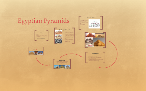 Egyptian Pyramids by Aimee Quarles on Prezi
