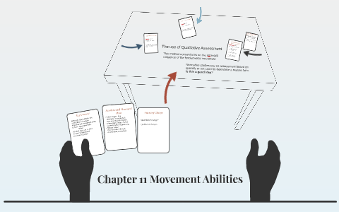 Chapter 11 Movement Abilities by on Prezi