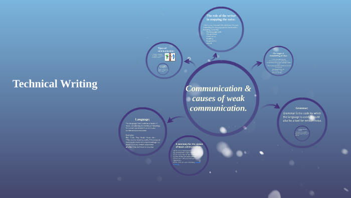 Communication & Causes Of Weak Communication. By Ahmad Halaiqah On Prezi