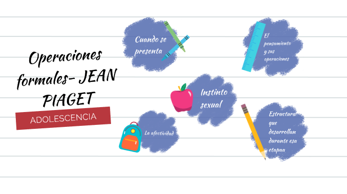 Etapa de las operaciones formales de Jean Piaget by YARETH OCTAVO on Prezi