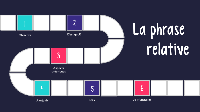 La phrase relative by Justine Ruffieux on Prezi