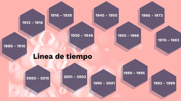 Linea de tiempo by Paola Mamani on Prezi