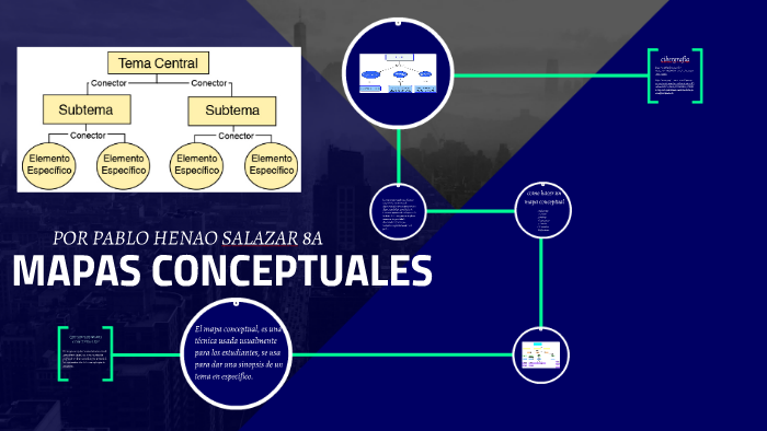 MAPAS CONCEPTUALES by Pablo Henao Salazar on Prezi