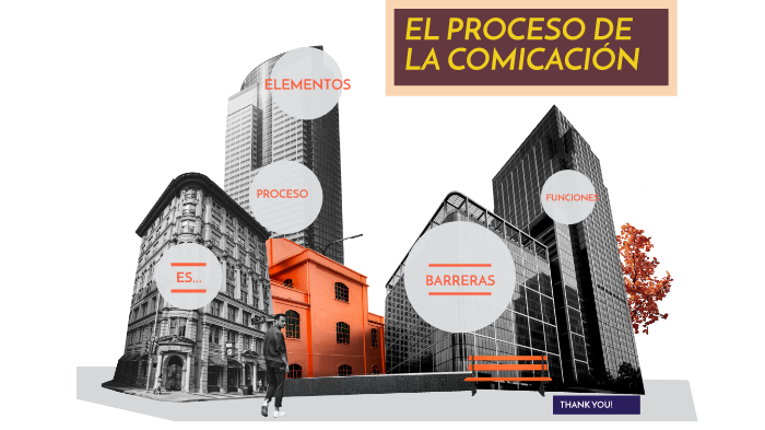 PROCESO DE LA COMUNICACIÓN by María Fernanda Alarcón Pulido on Prezi