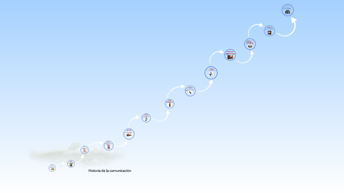 HISTORIA DE LA COMUNICACION by antonio martinez lopez on Prezi