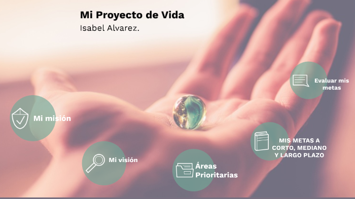 Mi proyecto de vida by Isabel Alvarez on Prezi
