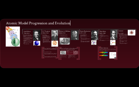 Atomic Model Progression by Sarah Ritchie on Prezi