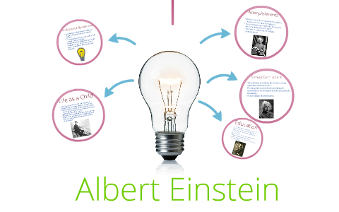 Albert Einstein S Inventions Lesson For Kids NNKHC