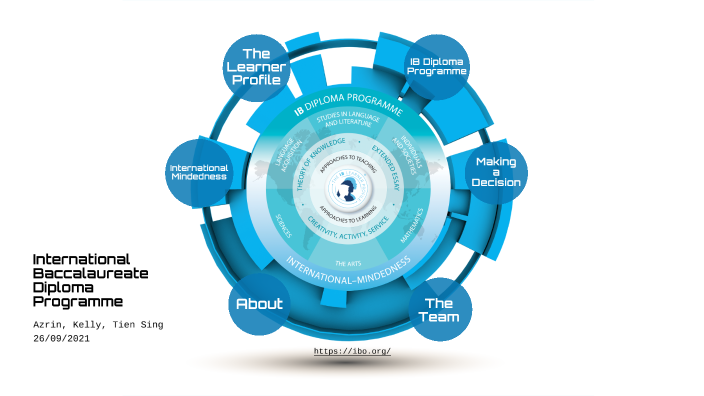 IB Module 1 Task 1 (DP) by Tien Sing Tay on Prezi
