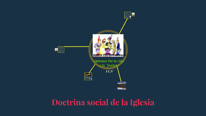 Doctrina social de la Iglesia by Rubén Dario Colorado Pareja on Prezi