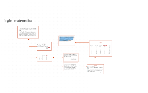 logica matematica by Jose Daniel on Prezi