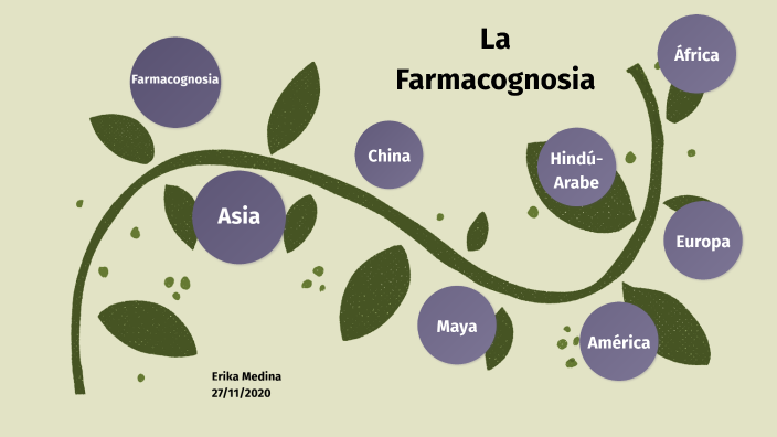 Linea de Tiempo de la Farmacognosia by Erika Medina on Prezi