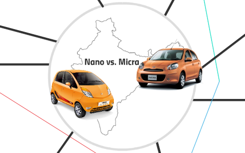 case study of nano car