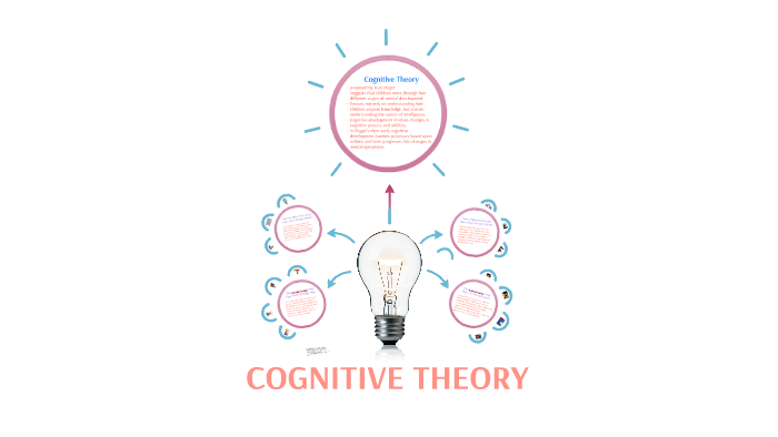 Cognitive theory by Micah Casaus on Prezi