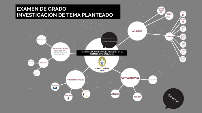 EXÁMEN DE GRADO by Fabiola León Gómez on Prezi