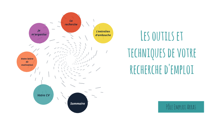 Les Techniques De Recherche D'emploi By Chloé Jumelle On Prezi