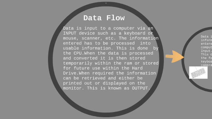 How data flows through a computer by Frederick Peters on Prezi