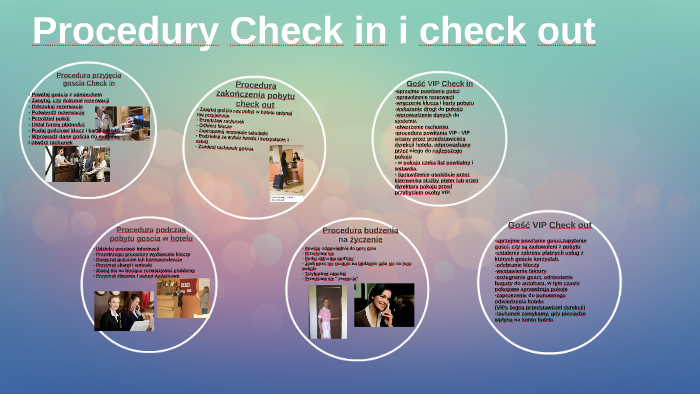 Procedury Check in i check out by Regina Chmielewska on Prezi