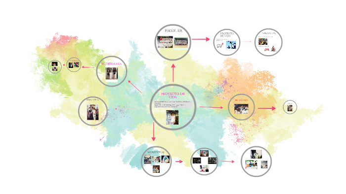 PROYECTO DE VIDA by lina mariana prieto amado on Prezi