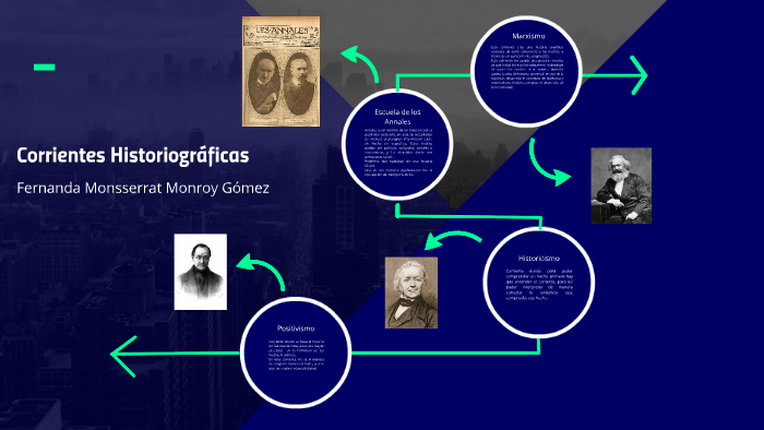 Corrientes Historiograficas by Monsserrat Monroy Gomez on Prezi