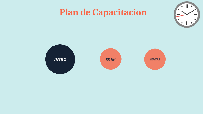 Plan de capacitación by rossmerie gamboa perez on Prezi