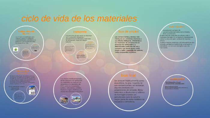 ciclo de vida de los materiales by Moises Adolfo Ulloa Arrieta on Prezi