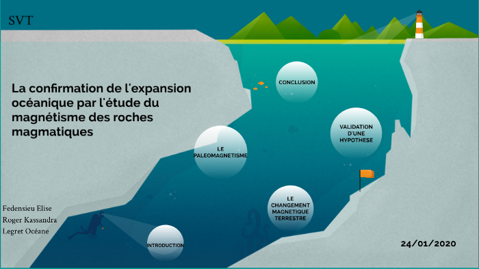 L'expansion océanique by oceane legret