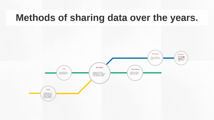 Methods of sharing data over the years. by on Prezi