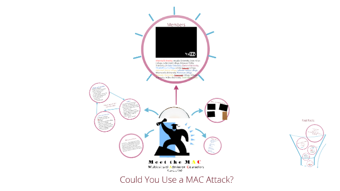 pacifist for mac