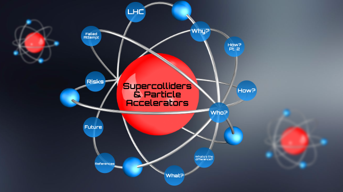 Supercolliders & Particle Accelerators by Nic Oden