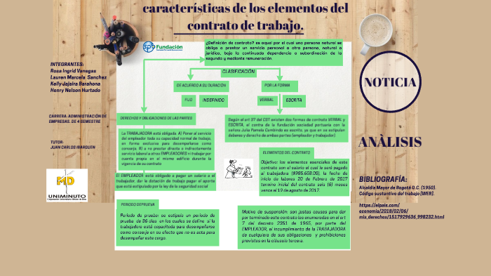 mapa conceptual de legislación laboral. by Jerry hurtado on Prezi