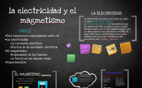 la electricidad y el magmetismo by Sexto Alquería on Prezi