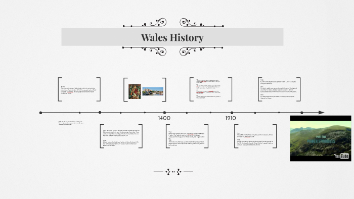 history of wales presentation